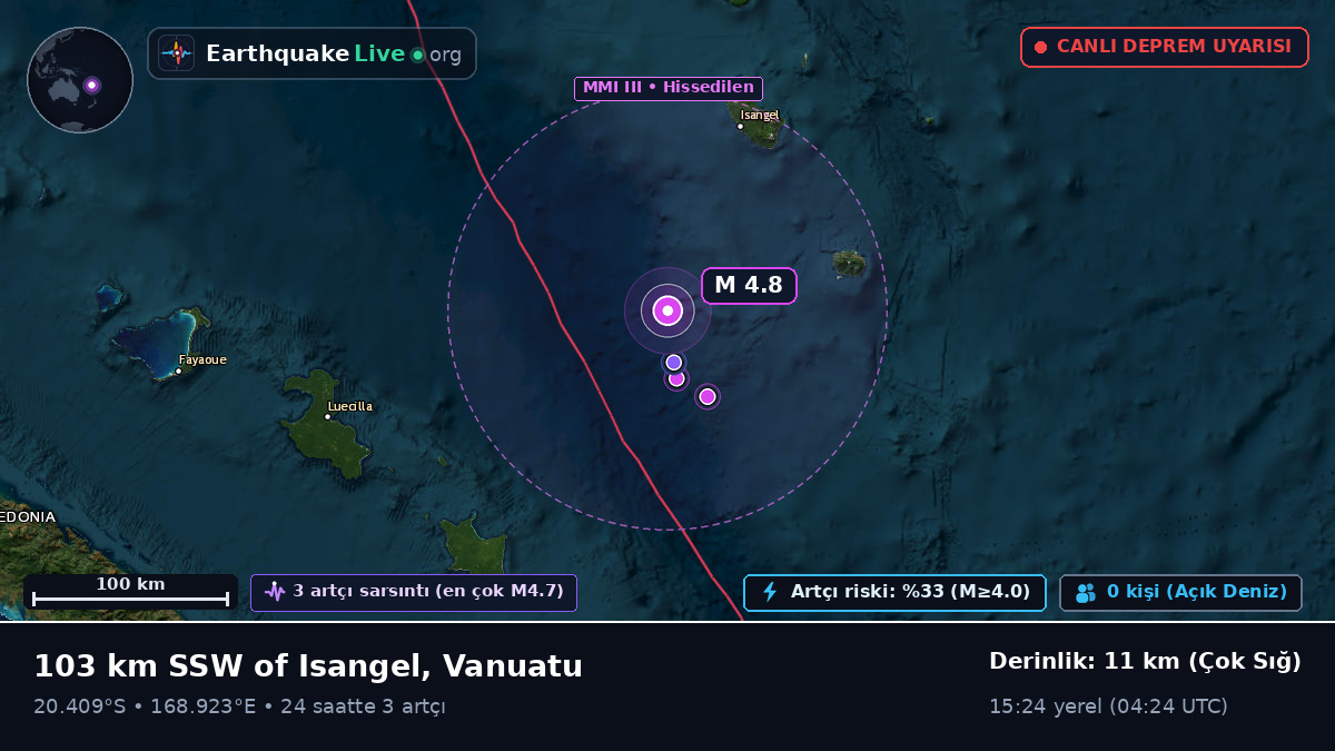 Güney Pasifik Okyanusu (Vanuatu)
