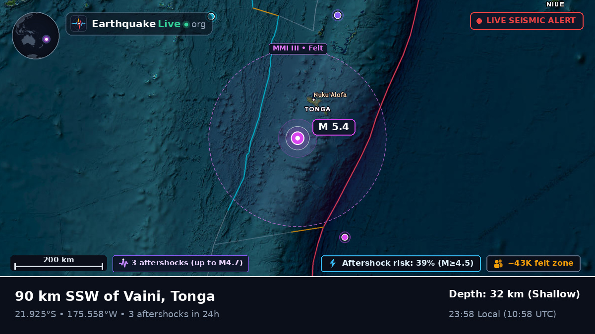 Off the coast of Nuku'alofa, Tonga
