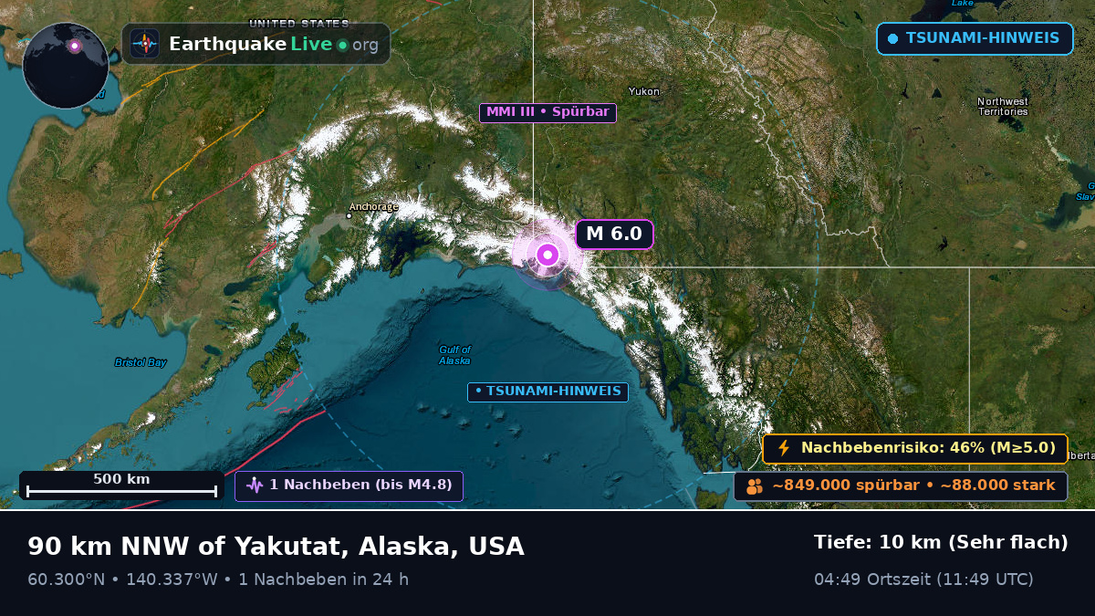 Alaska, USA
