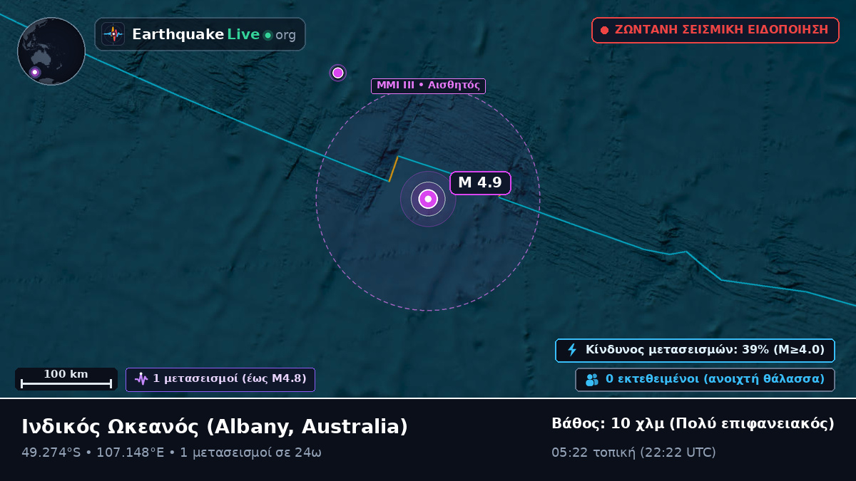 Ινδικός Ωκεανός (Australia)