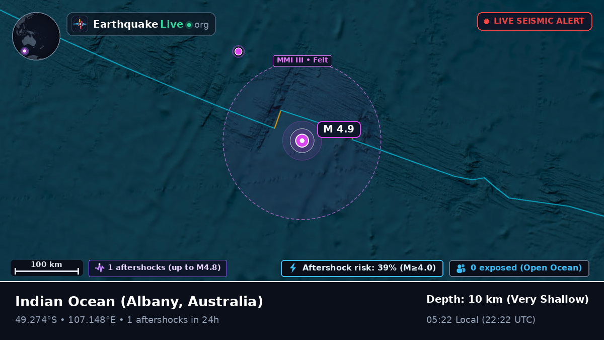 Indian Ocean (Australia)