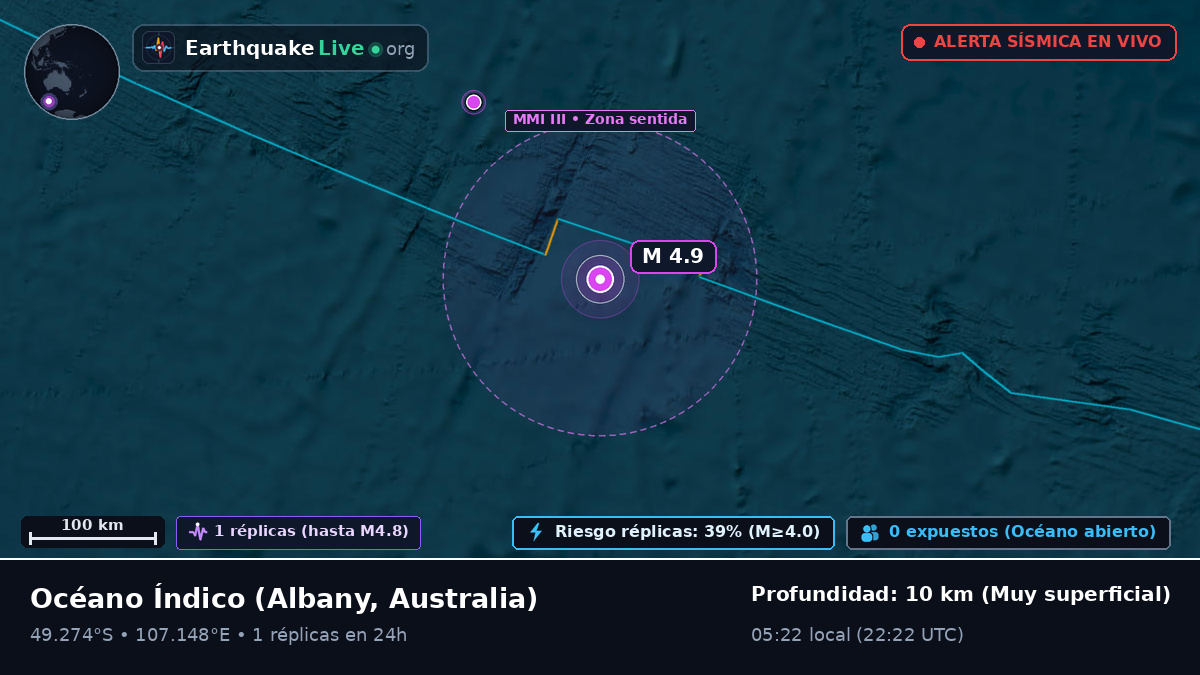 Océano Índico (Australia)