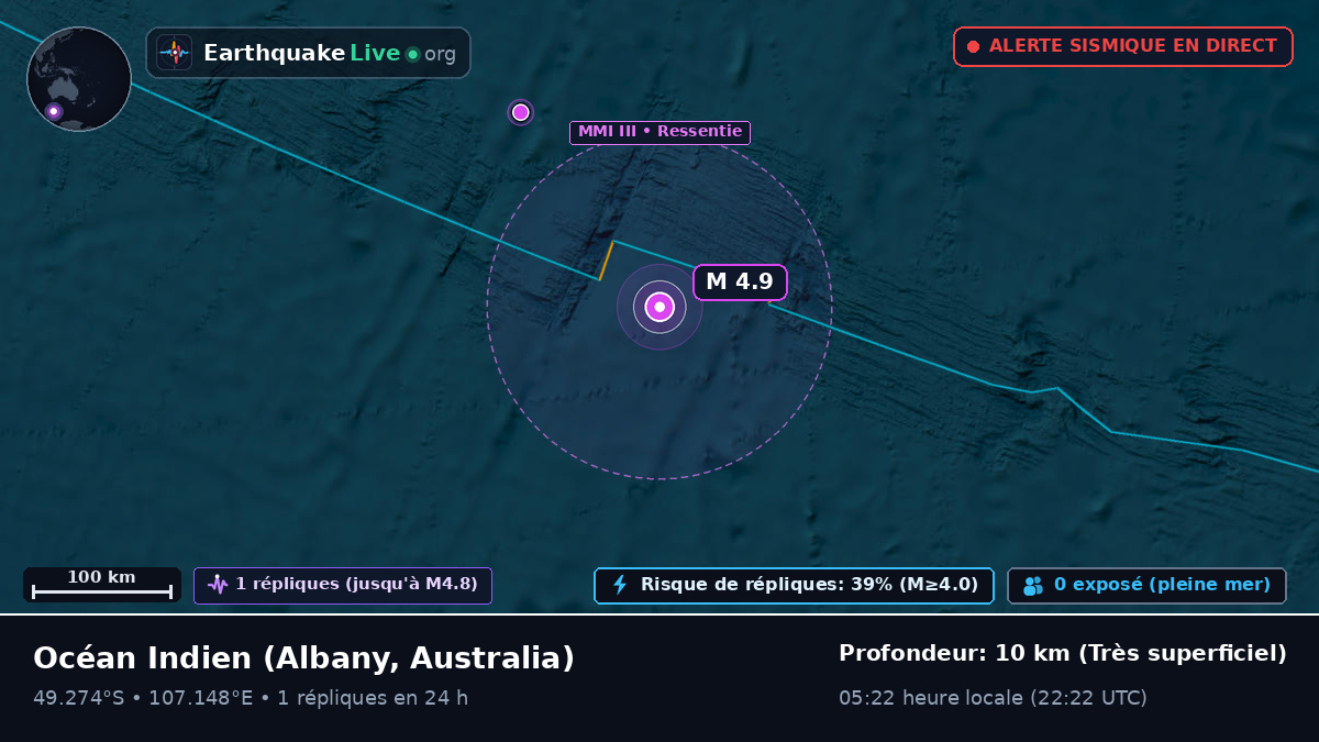 Océan Indien (Australia)