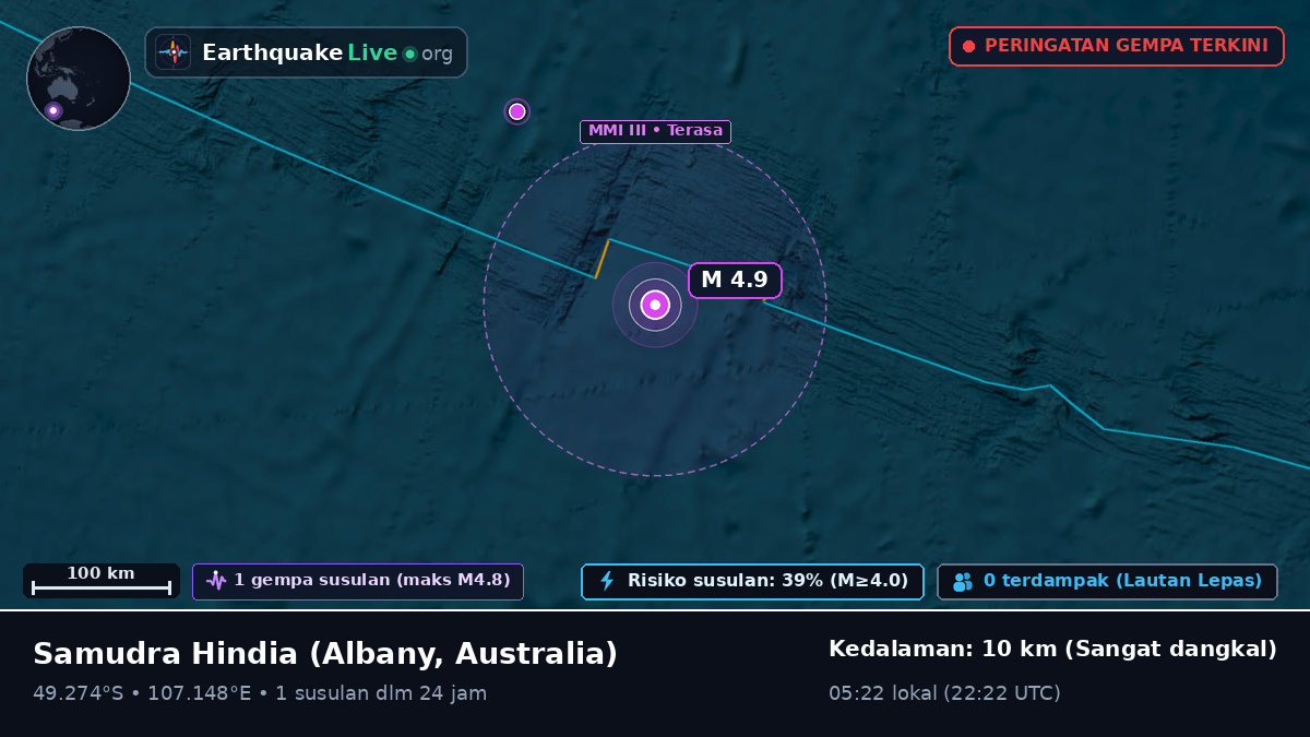 Samudra Hindia (Australia)