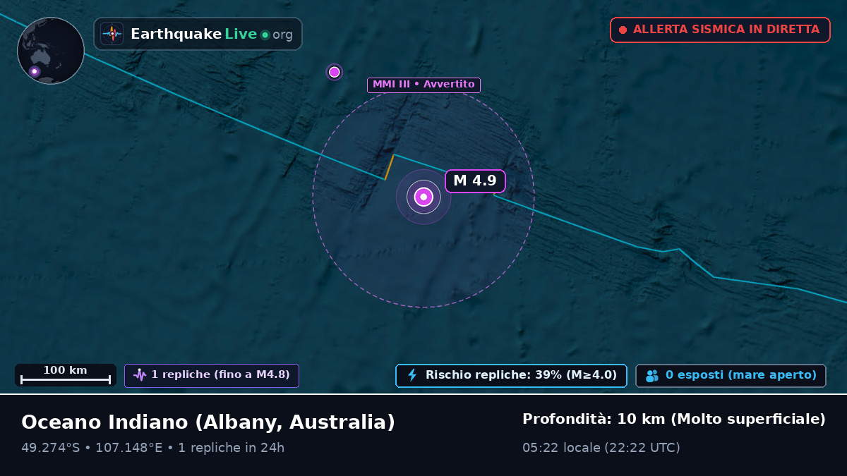 Oceano Indiano (Australia)