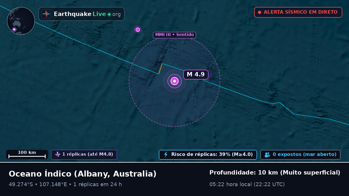 Oceano Índico (Australia)