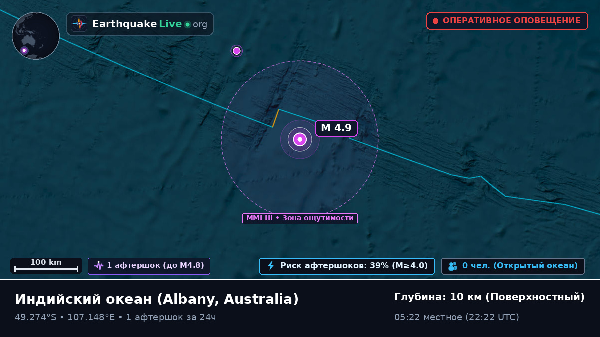 Индийский океан (Australia)