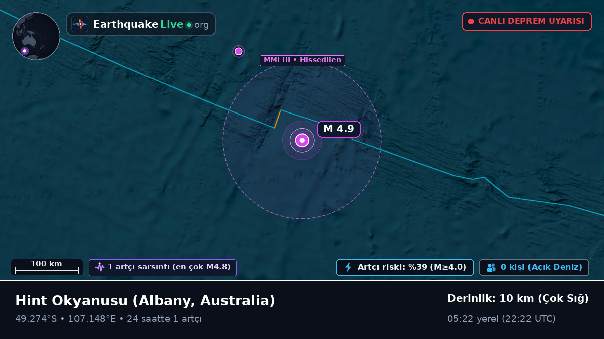 Hint Okyanusu (Australia)