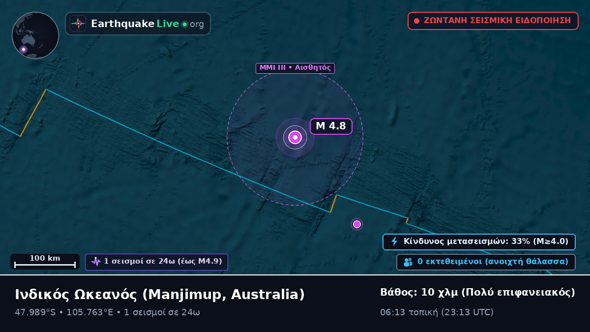 Ινδικός Ωκεανός (Australia)