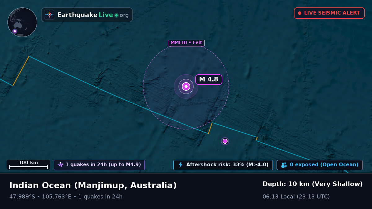 Indian Ocean (Australia)