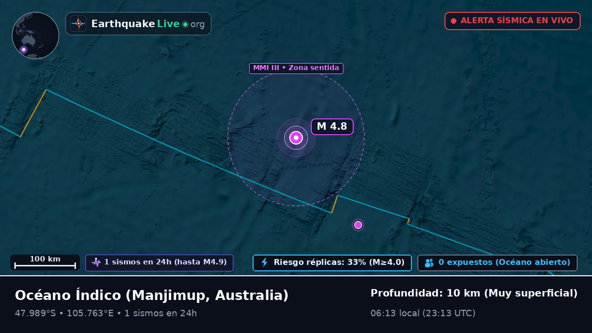 Océano Índico (Australia)