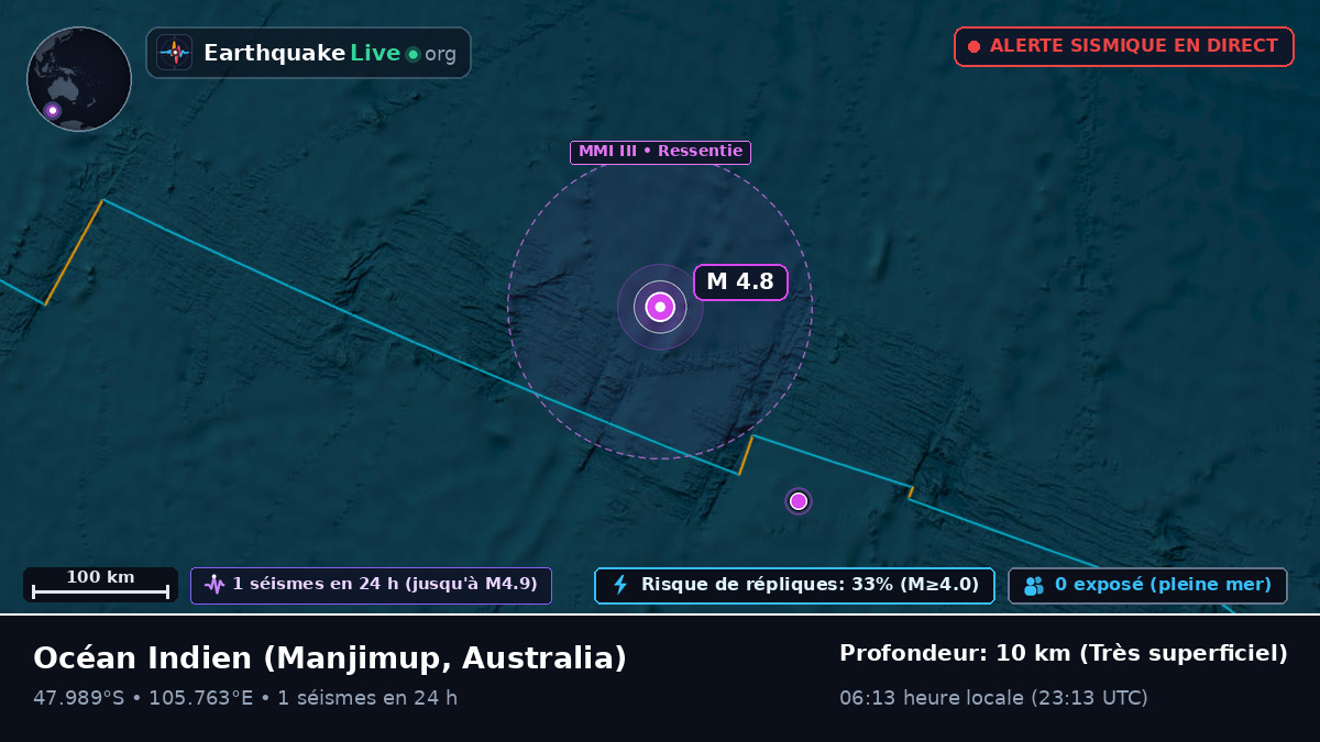 Océan Indien (Australia)