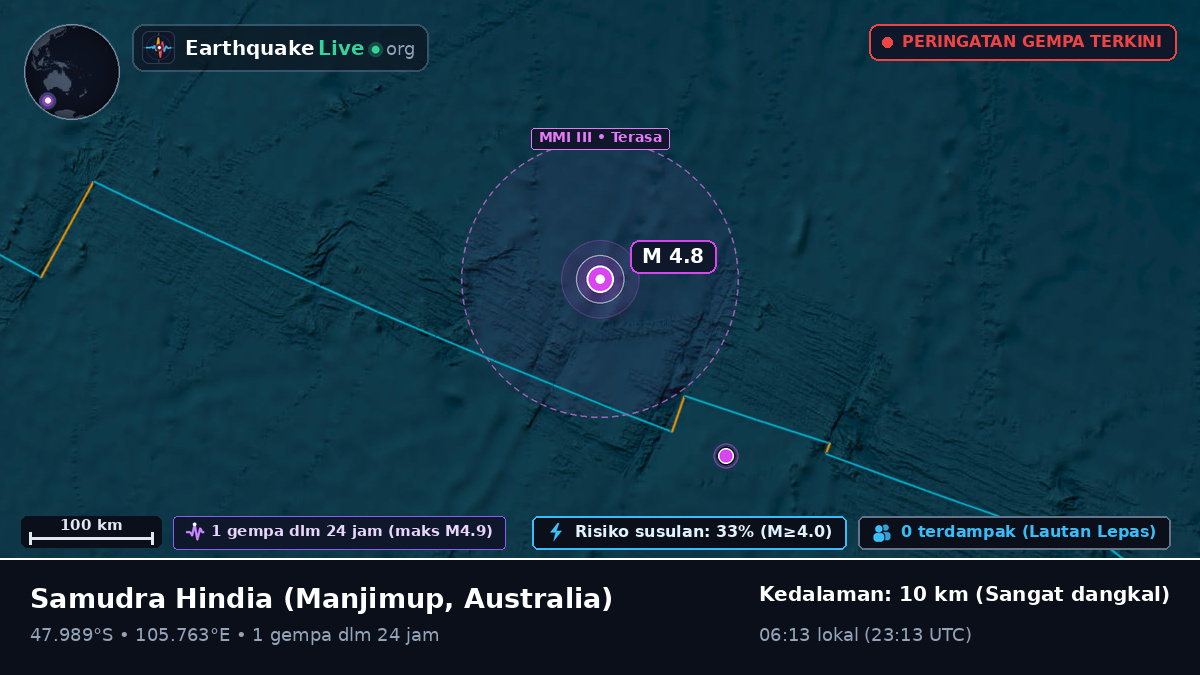 Samudra Hindia (Australia)