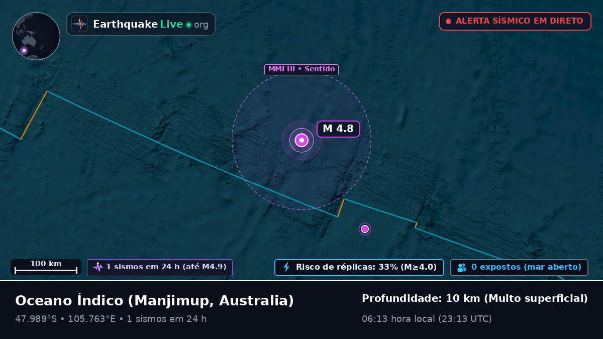 Oceano Índico (Australia)