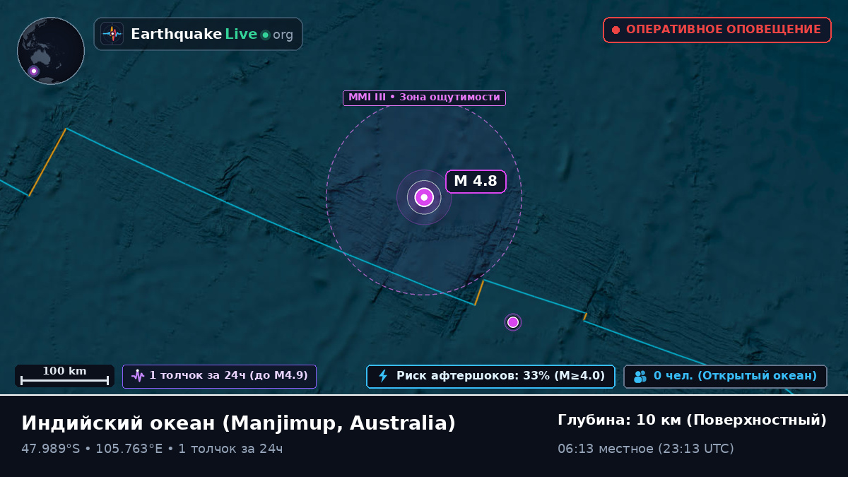 Индийский океан (Australia)