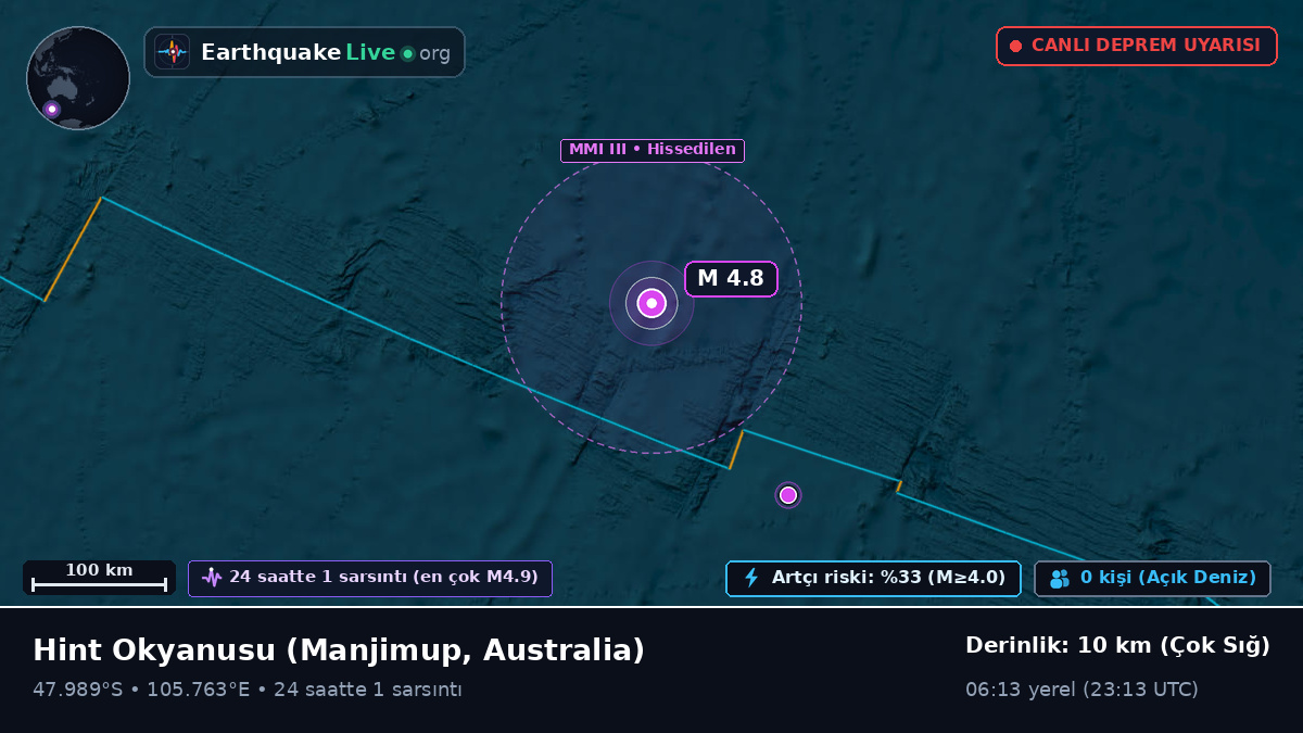 Hint Okyanusu (Australia)