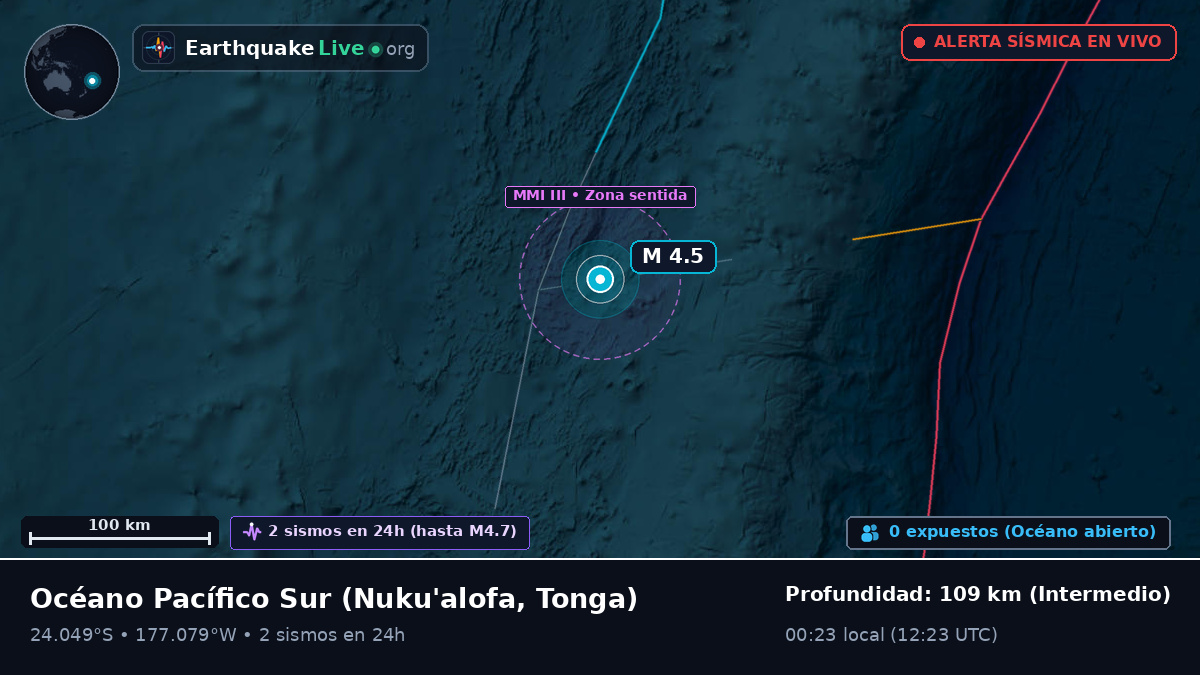 Océano Pacífico Sur (Tonga)