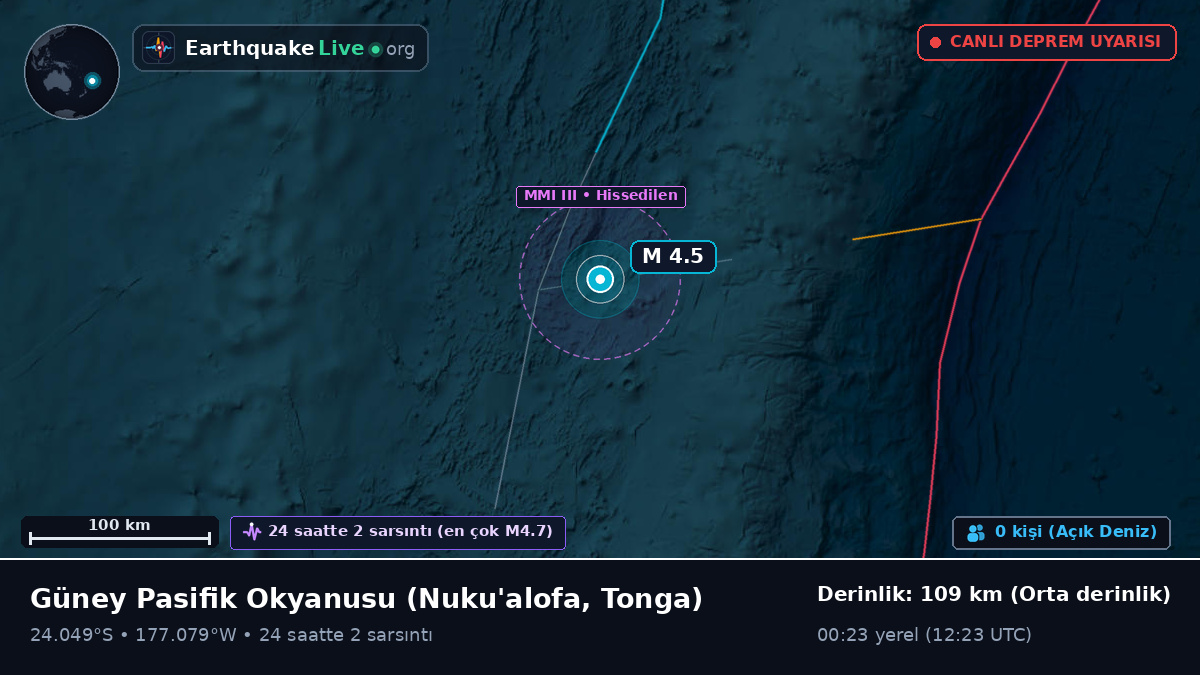 Güney Pasifik Okyanusu (Tonga)