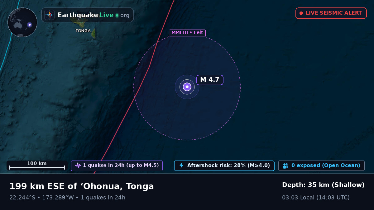 Off the coast of Nuku'alofa, Tonga