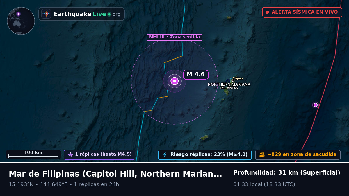 Mar de Filipinas (Northern Mariana Islands)