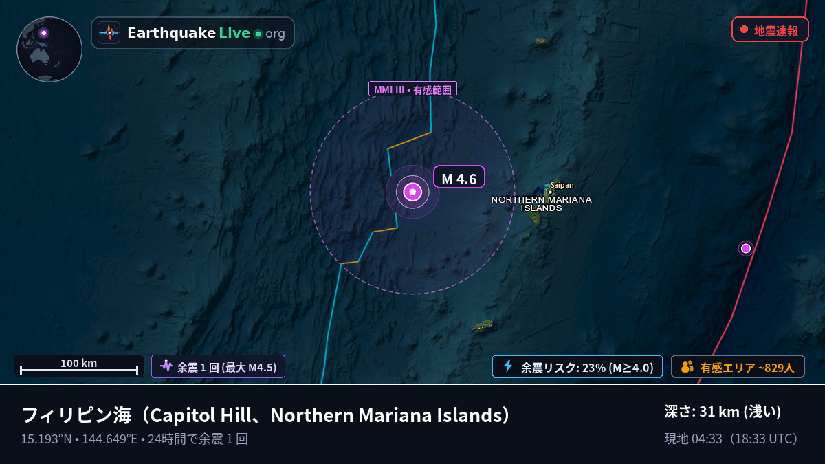 フィリピン海 (Northern Mariana Islands)