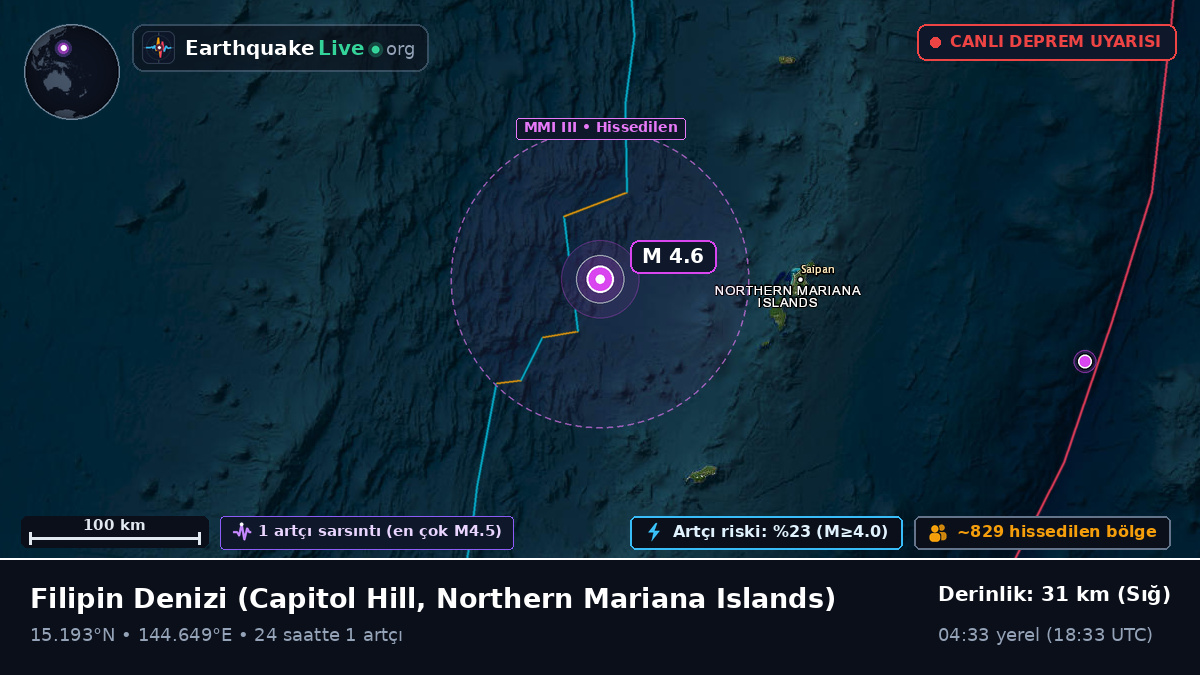 Filipin Denizi (Northern Mariana Islands)