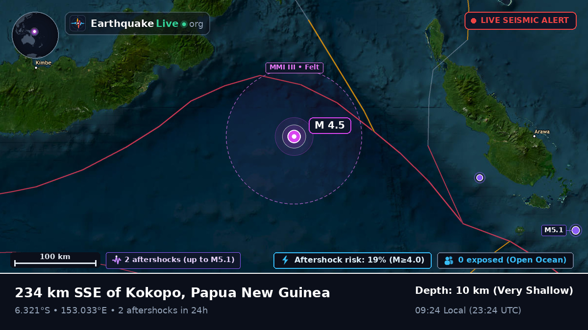 Solomon Sea (Papua New Guinea)