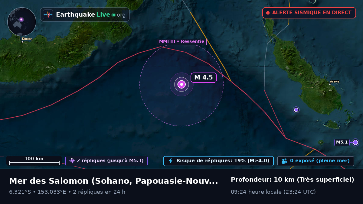 Mer des Salomon (Papouasie-Nouvelle-Guinée)