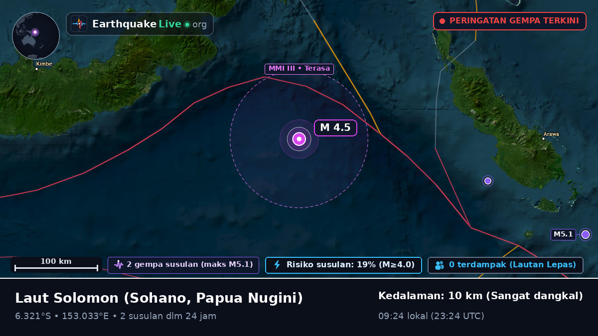 Laut Solomon (Papua Nugini)