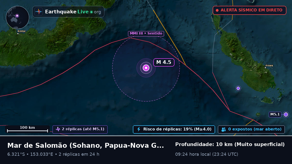 Mar de Salomão (Papua-Nova Guiné)