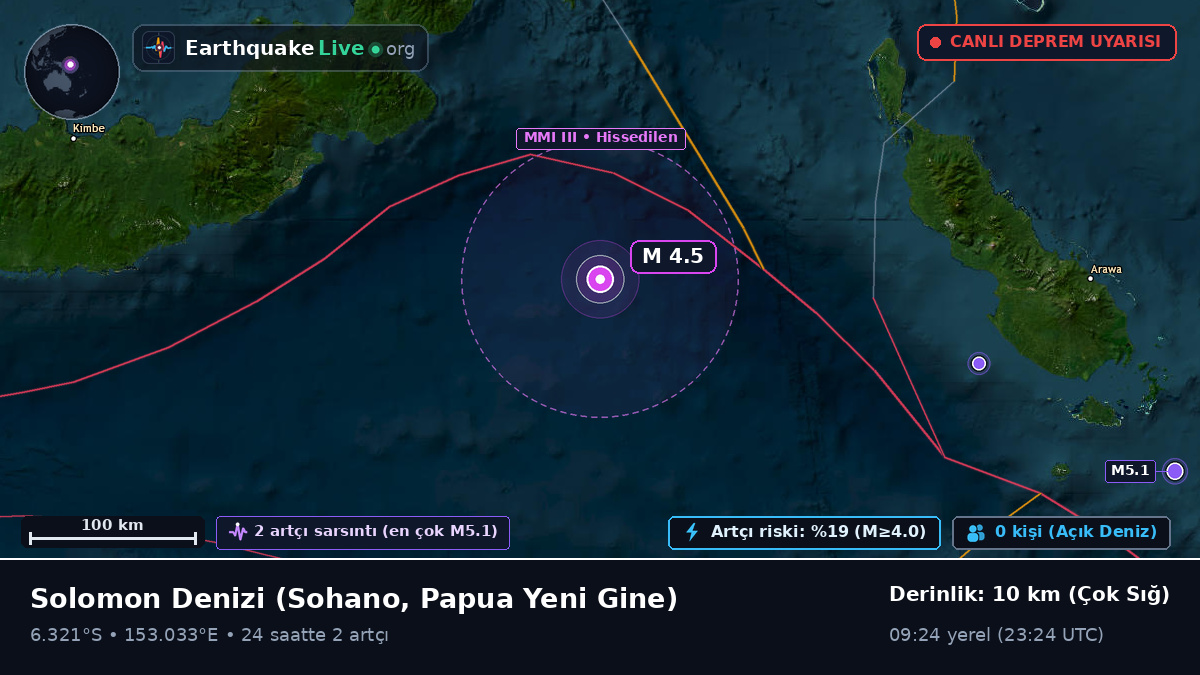 Solomon Denizi (Papua Yeni Gine)