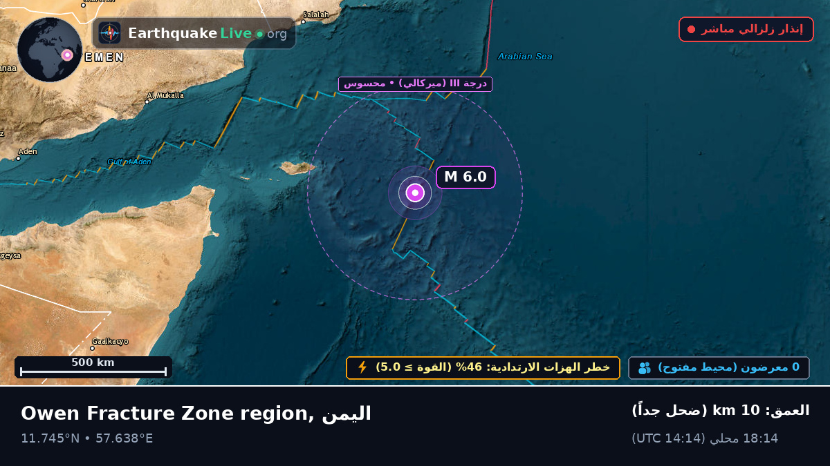 المحيط الهندي (اليمن)