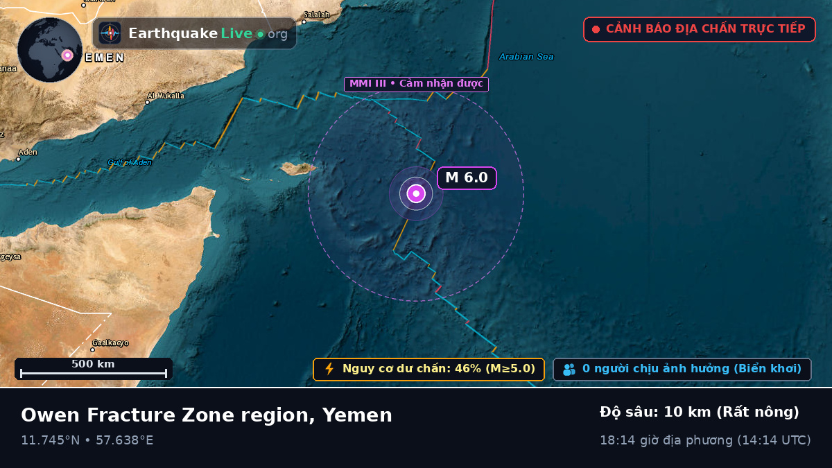Ấn Độ Dương (Yemen)