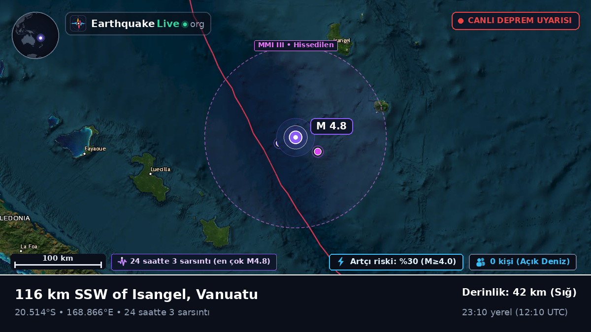Güney Pasifik Okyanusu (Vanuatu)