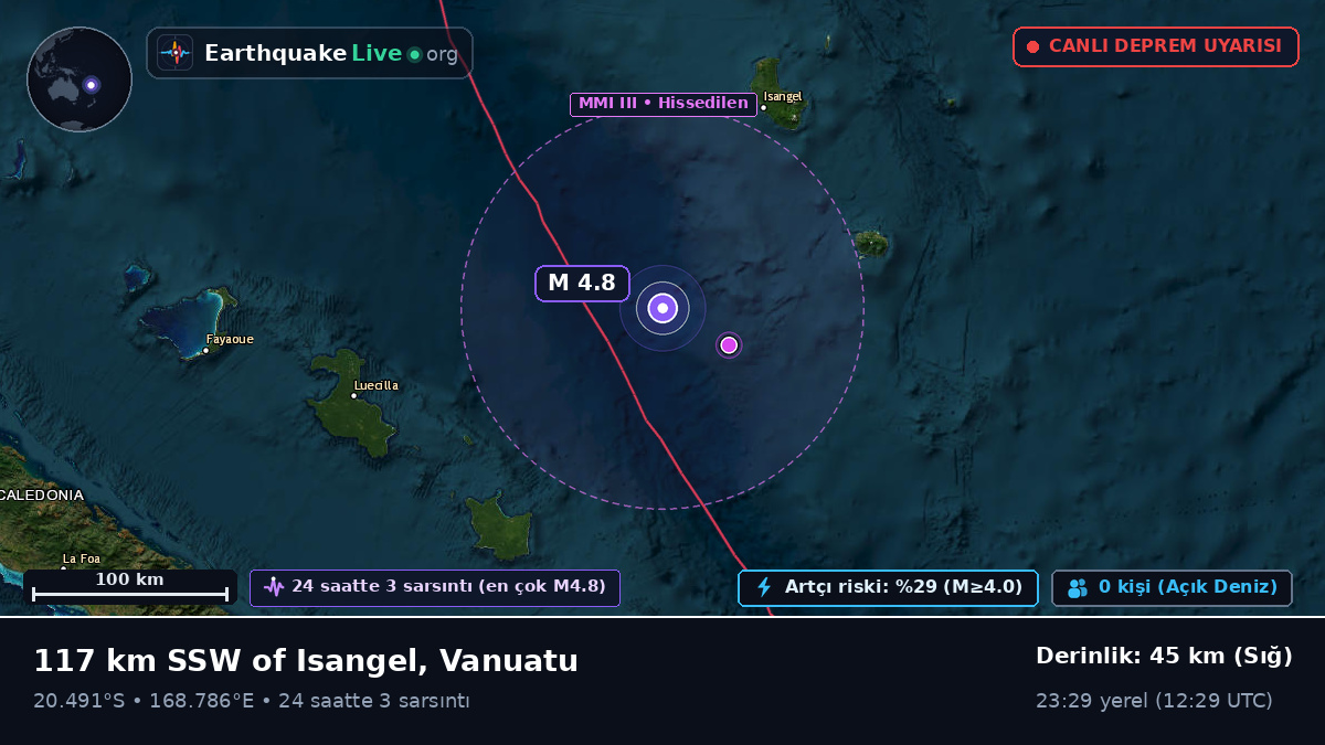 Güney Pasifik Okyanusu (Vanuatu)