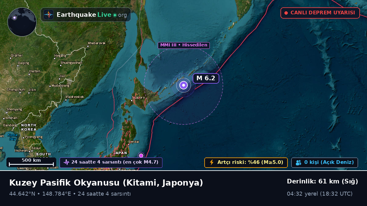 Kuzey Pasifik Okyanusu (Japonya)