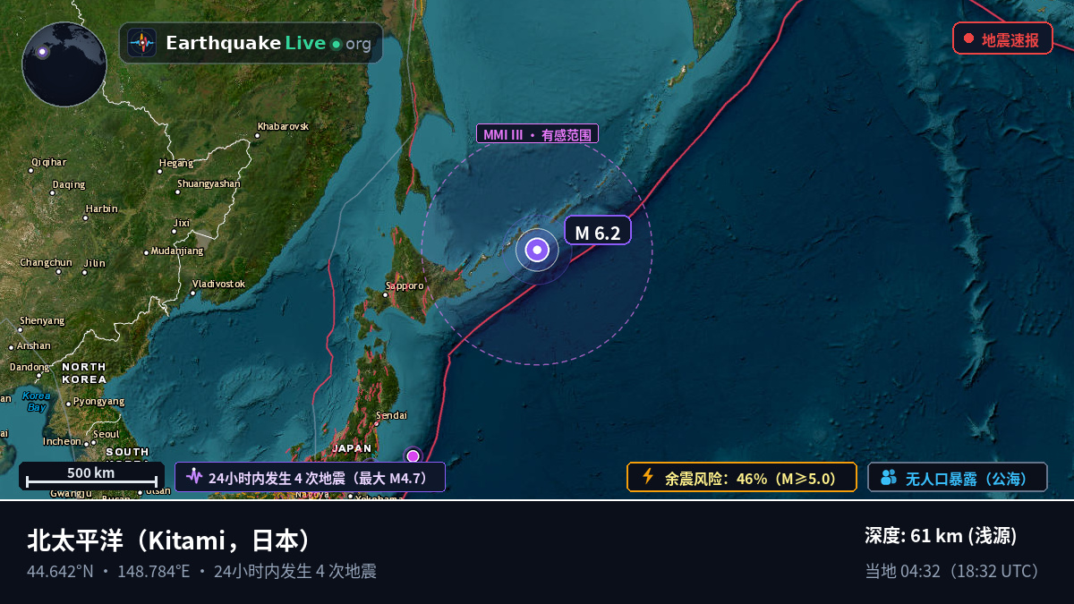 北太平洋 (日本)