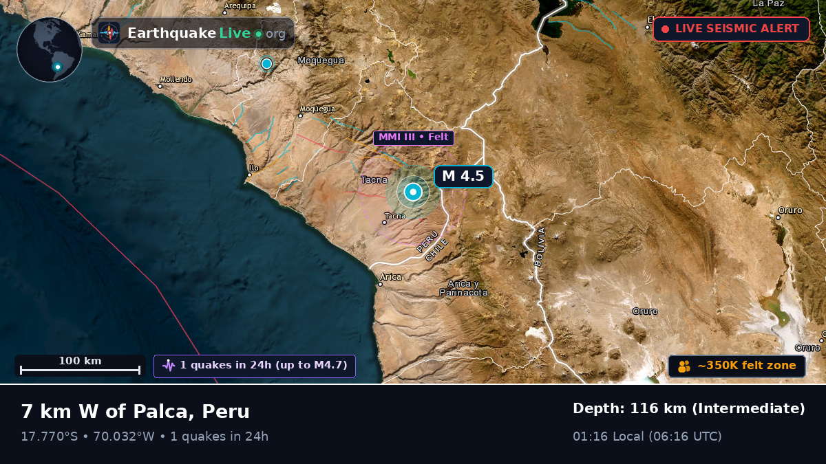 Tacna, Peru