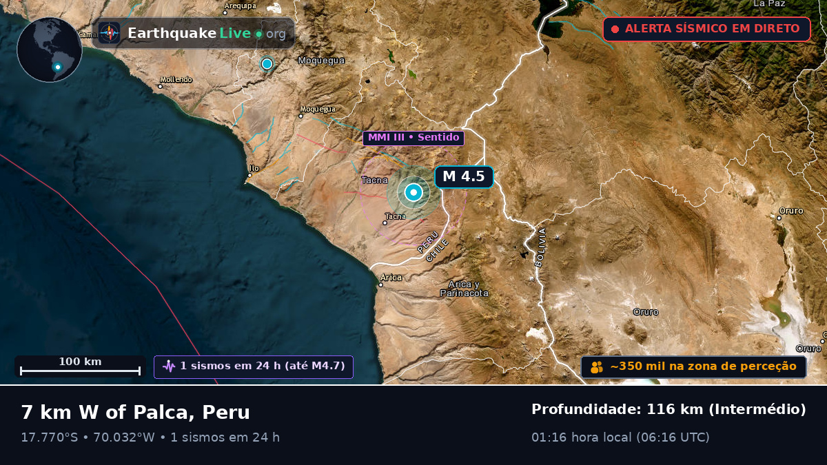 Tacna, Peru