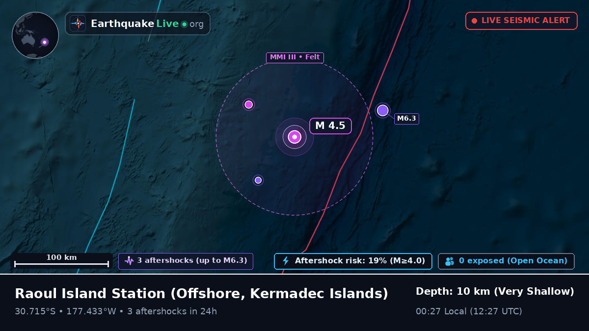Off the coast of Raoul Island Station, Kermadec Islands