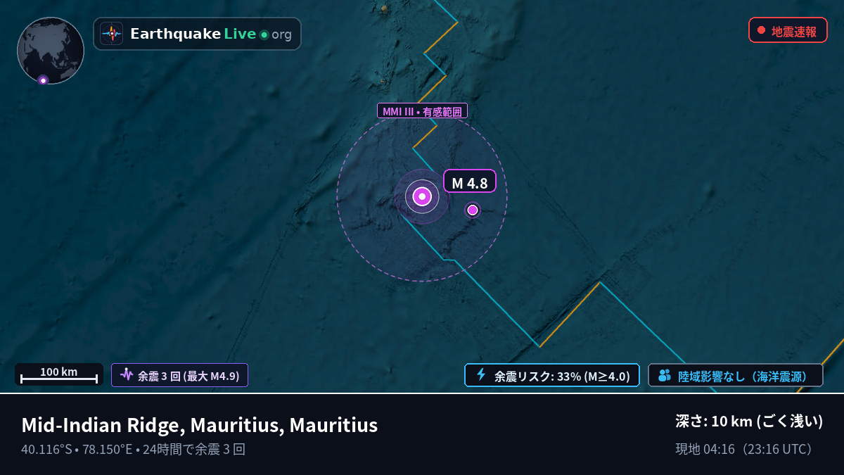 インド洋 (Mauritius)