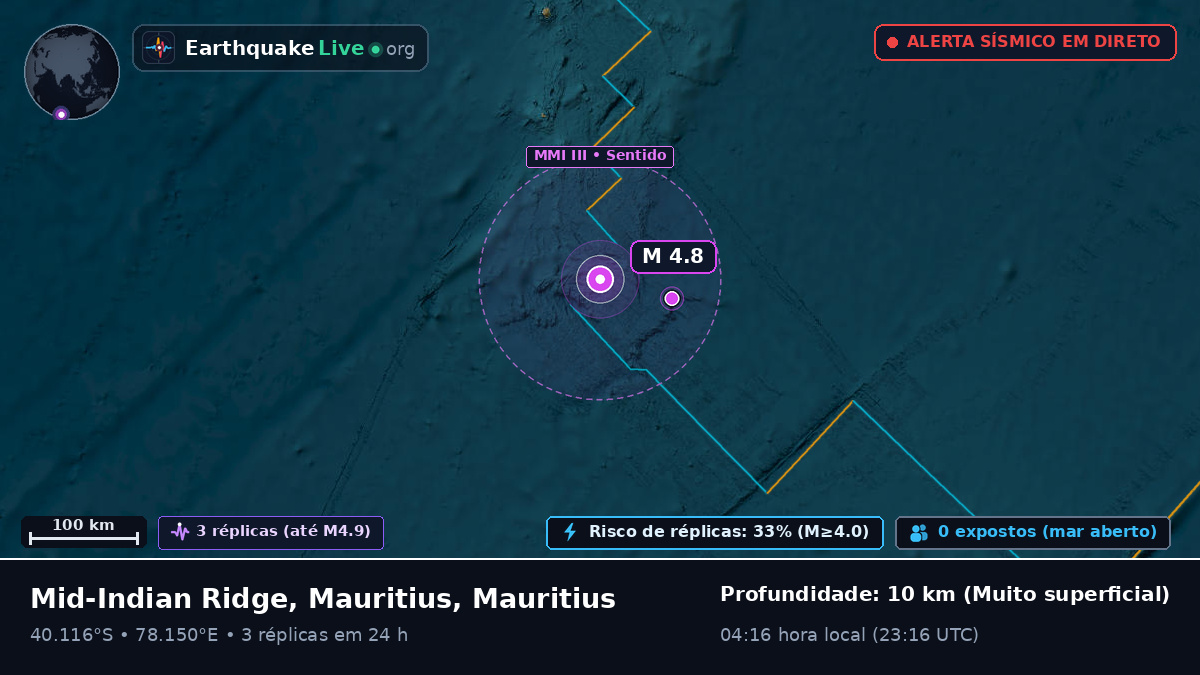 Oceano Índico (Mauritius)