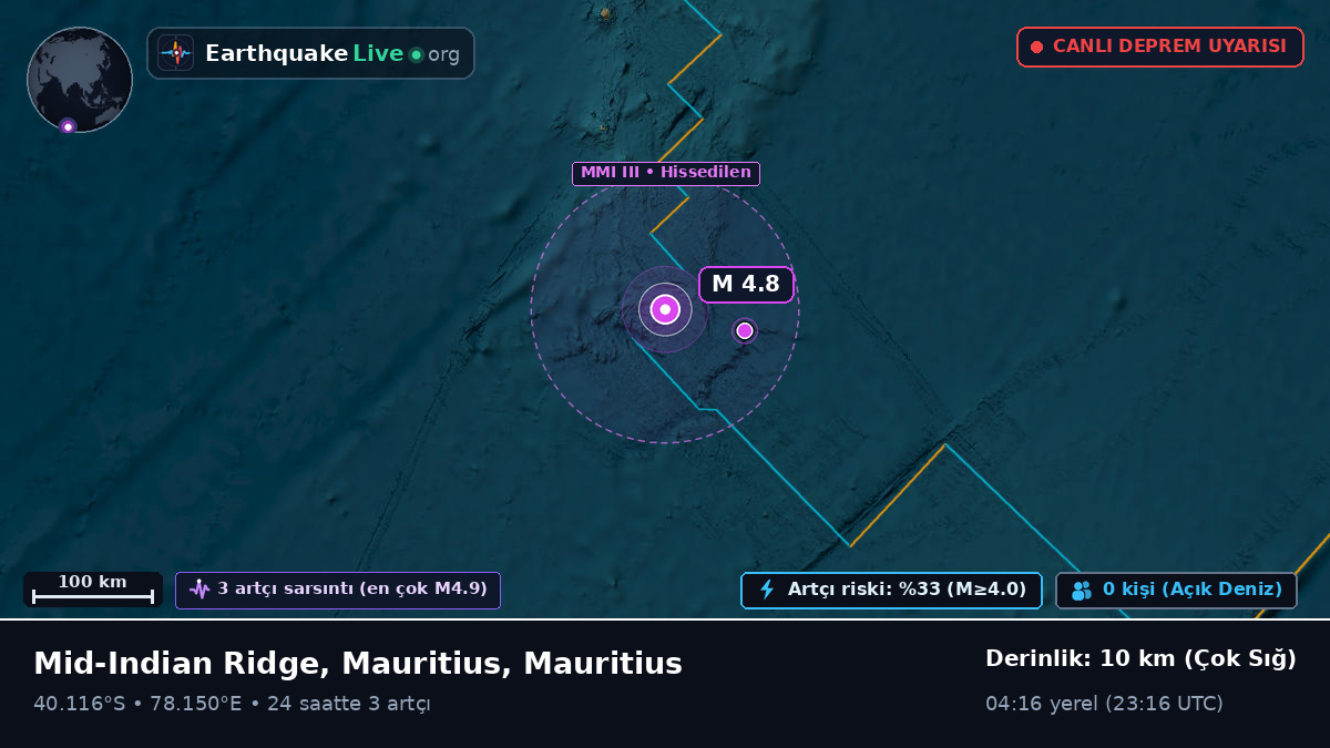 Hint Okyanusu (Mauritius)