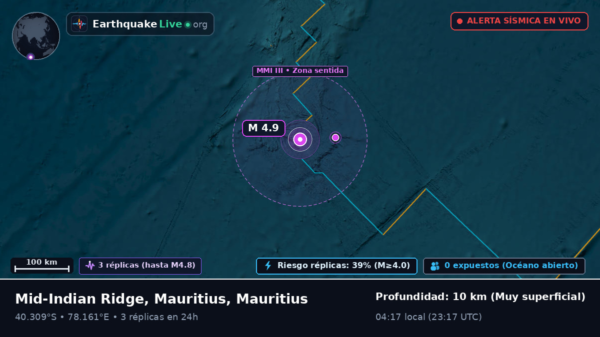 Océano Índico (Mauritius)
