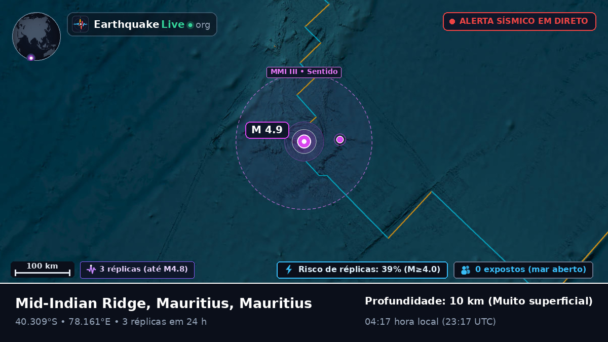 Oceano Índico (Mauritius)