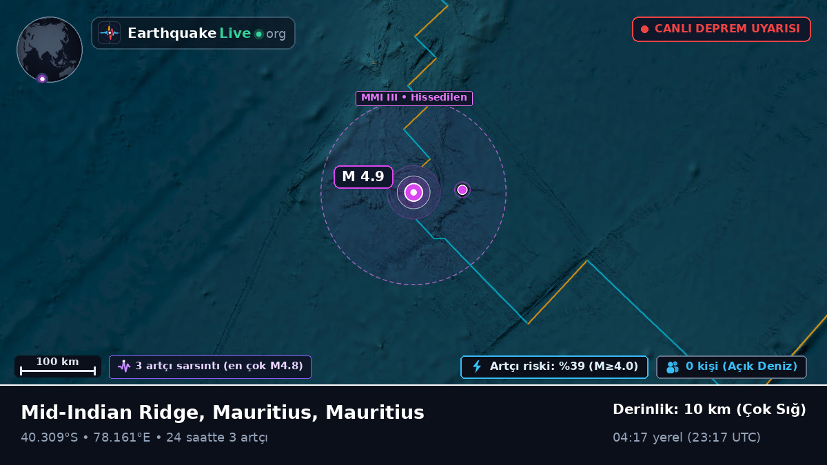 Hint Okyanusu (Mauritius)