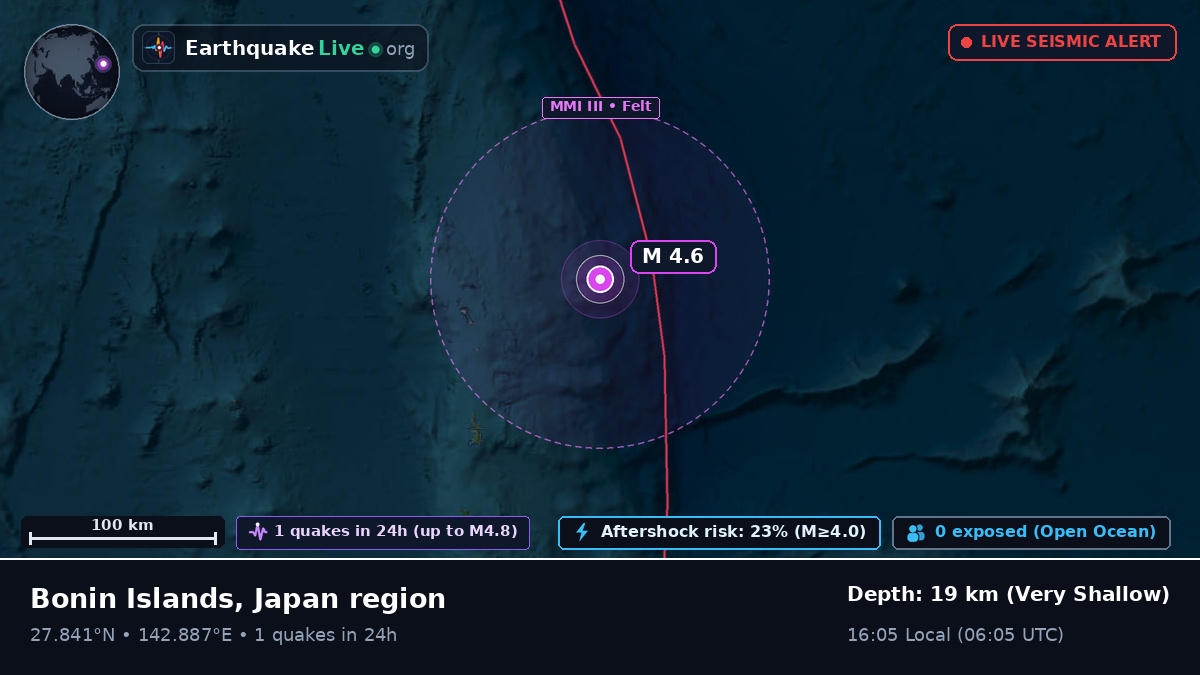 North Pacific Ocean (Japan)