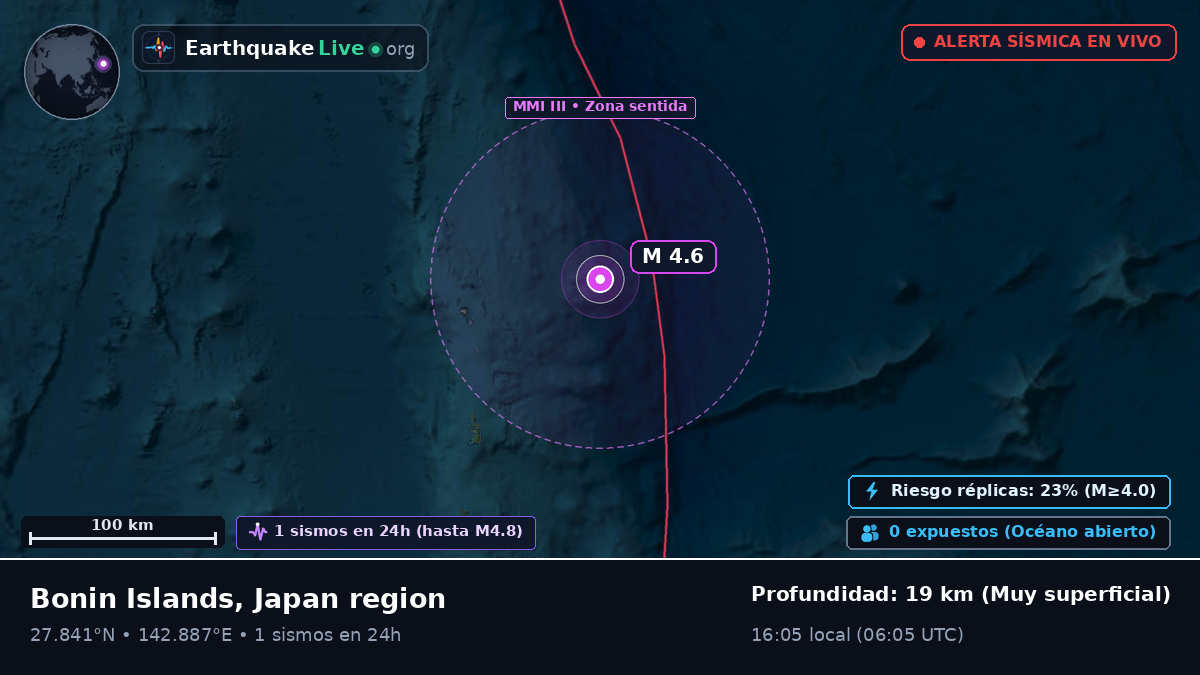 Océano Pacífico Norte (Japón)