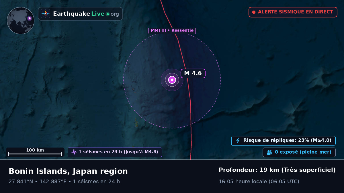 Océan Pacifique Nord (Japon)