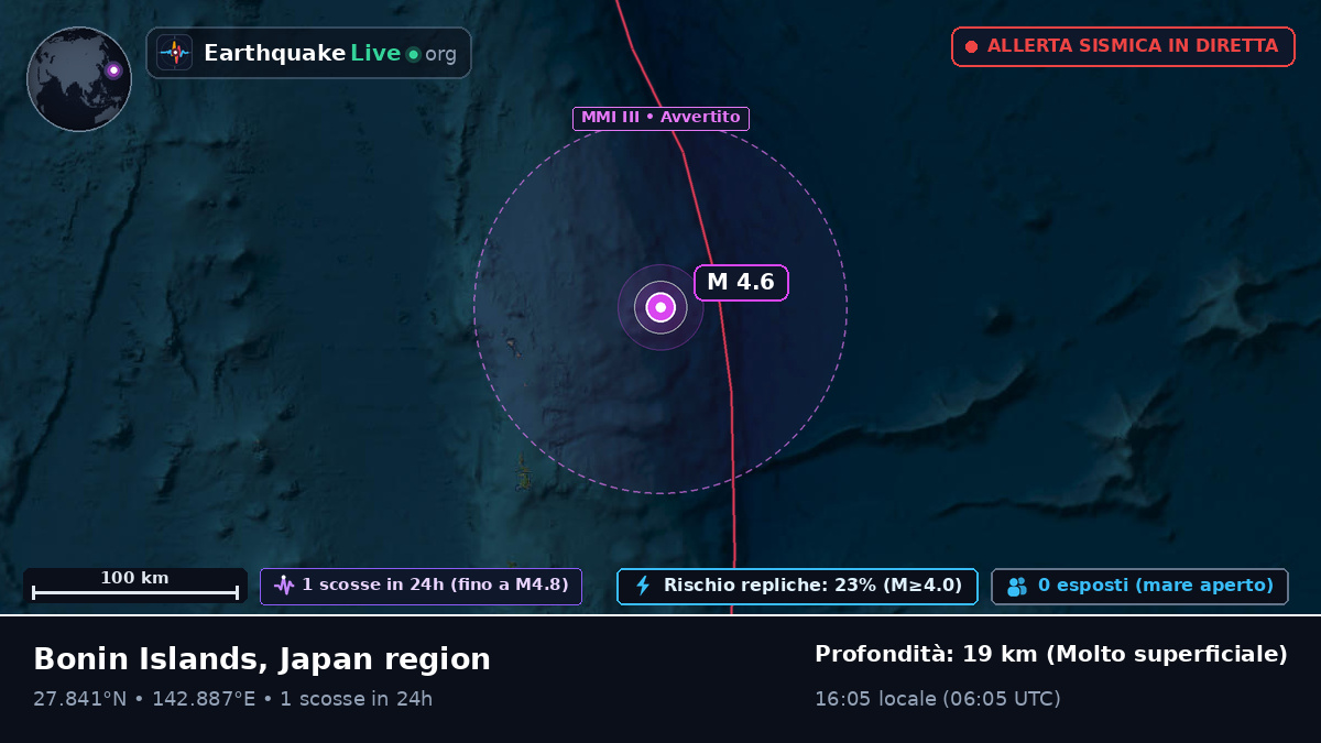 Oceano Pacifico settentrionale (Giappone)